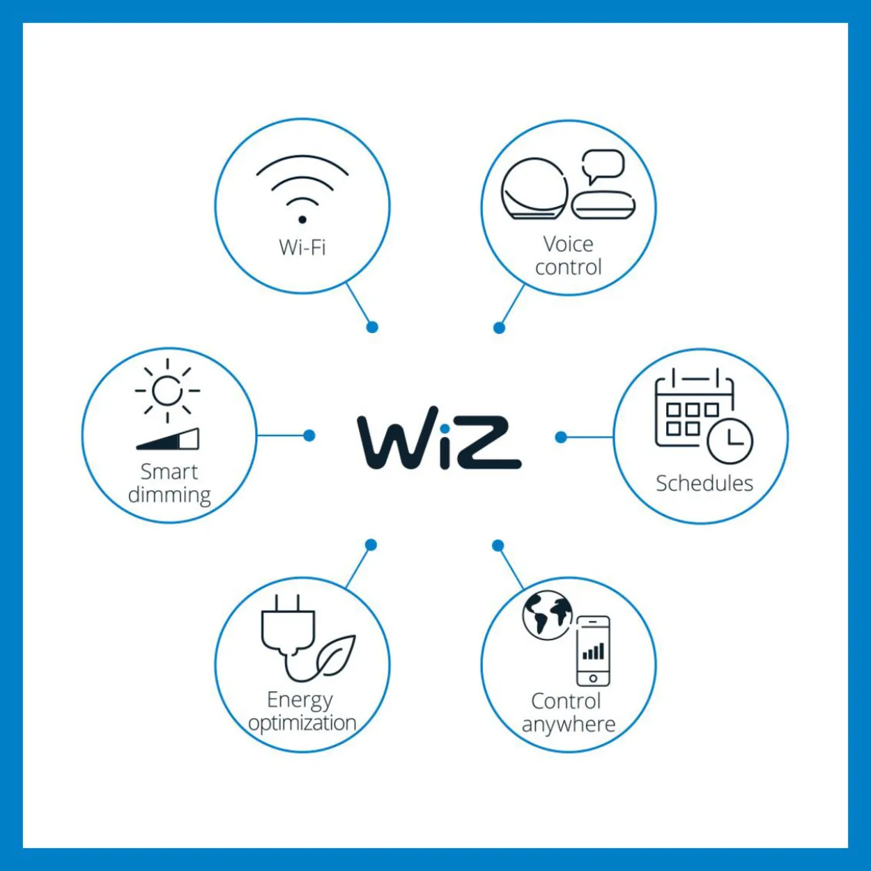Kattovalaisin WiZ Panel valkoinen SQ 36W 27-65K TW